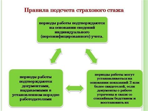 Определение и суть данного вида стажа