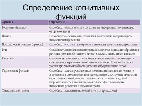 Определение когнитивных функций