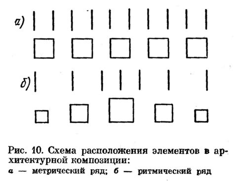 Определение композиции и расположения элементов