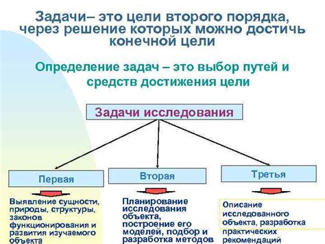 Определение конечной цели