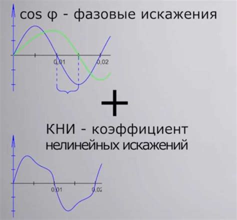 Определение косинуса фи в трехфазной системе