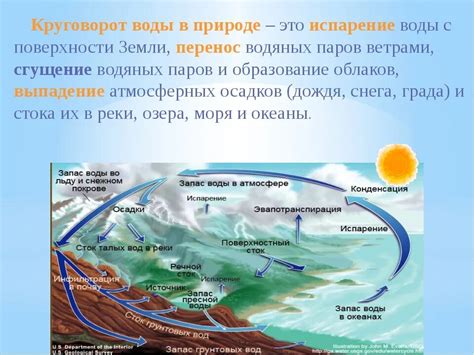 Определение круговорота воды