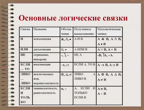 Определение курса обмена и суммы