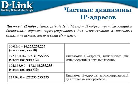 Определение локального IP-адреса