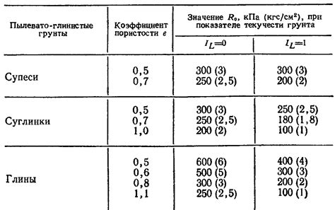 Определение мезоморфности через анализ физических характеристик