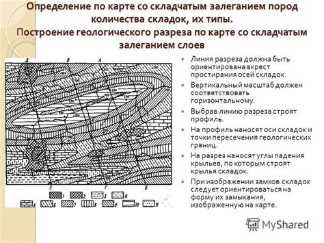 Определение места для складок