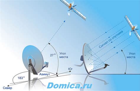 Определение места для установки антенны