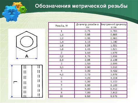 Определение метрической резьбы