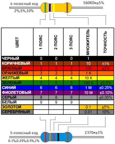 Определение мощности по цветовой маркировке