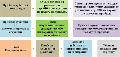Определение налоговой суммы