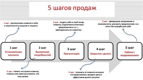 Определение наценки и ее роль в успешных продажах