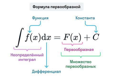 Определение нужных функций