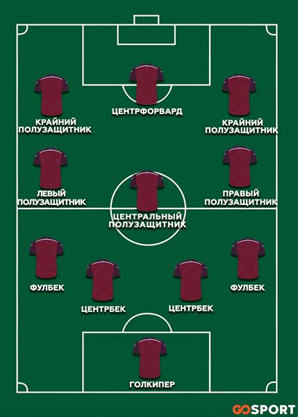 Определение положения игрока на поле