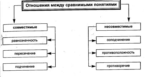 Определение понятия "вмешательство в отношения"