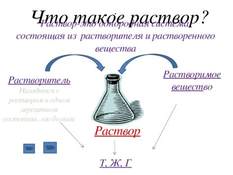 Определение понятия "растворенное вещество"