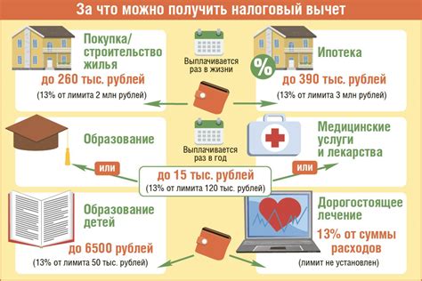 Определение права на налоговый вычет