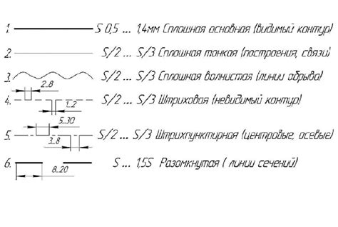 Определение пунктирной линии