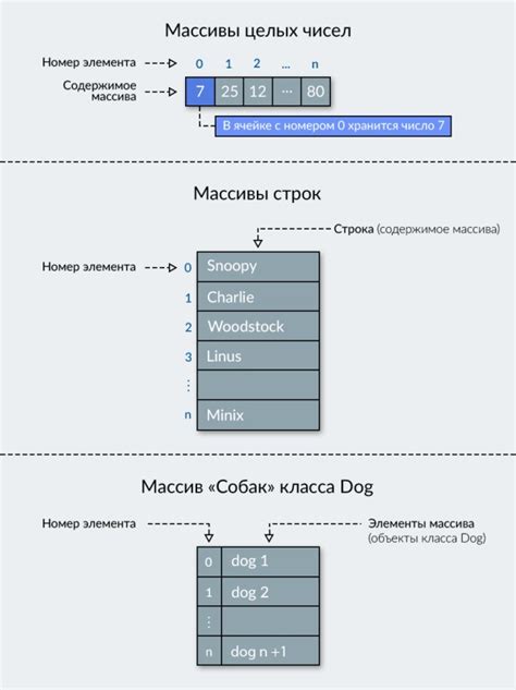 Определение размера массива