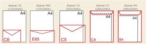 Определение размеров конверта