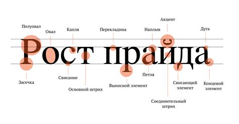 Определение растрового шрифта