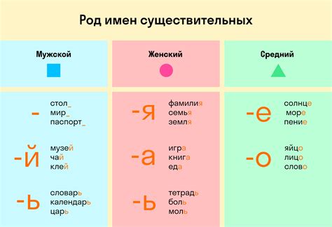 Определение рода слова