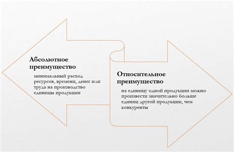 Определение сожительства и его преимущества