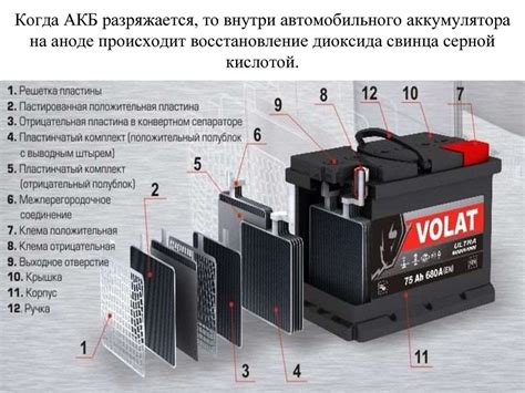 Определение состояния аккумулятора перед зарядкой