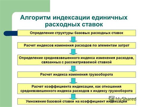 Определение структуры индекса