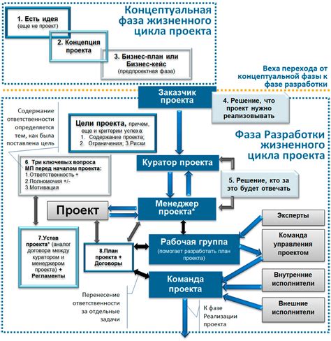 Определение темы и концепции выставки