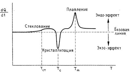 Определение термального состояния