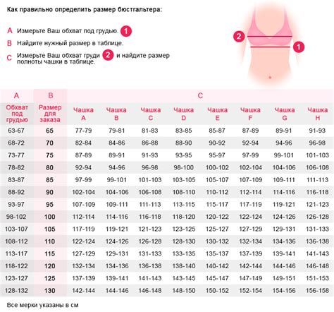 Определение типа жира на груди