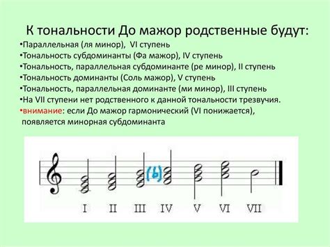 Определение тональности сэмпла