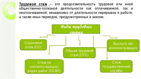 Определение трудового стажа и его значение