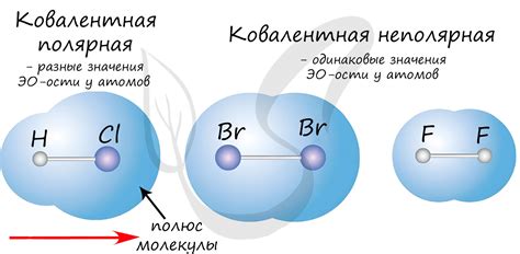 Определение химических связей