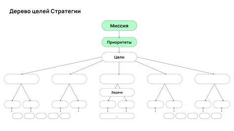 Определение целей и задач клана