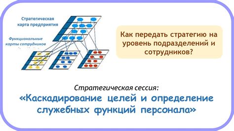 Определение целей и функций камеры