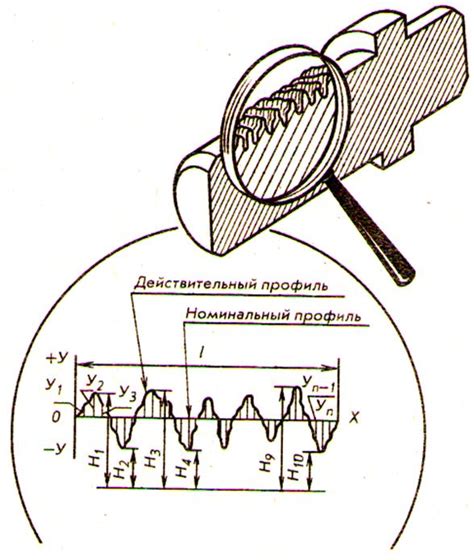 Определение шероховатости