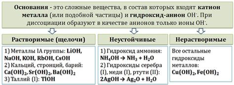 Определение щелочи и основания