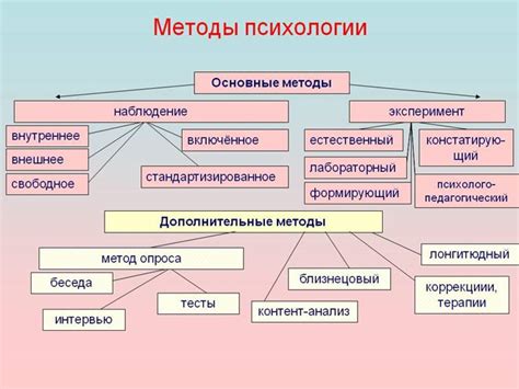 Определение эллипсности: основные признаки и методы