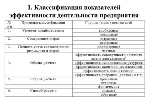 Определение эффективности