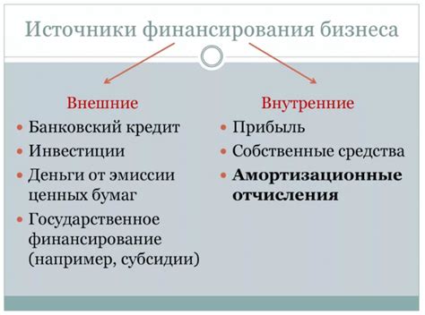 Определите источники финансирования