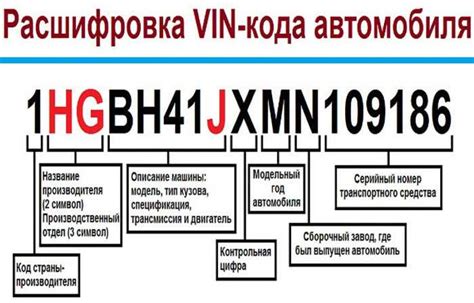 Определите производителя по VIN