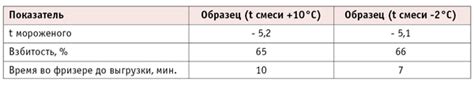 Оптимальная температура для созревания ореха