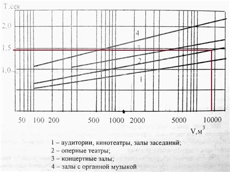 Оптимальное время для операции