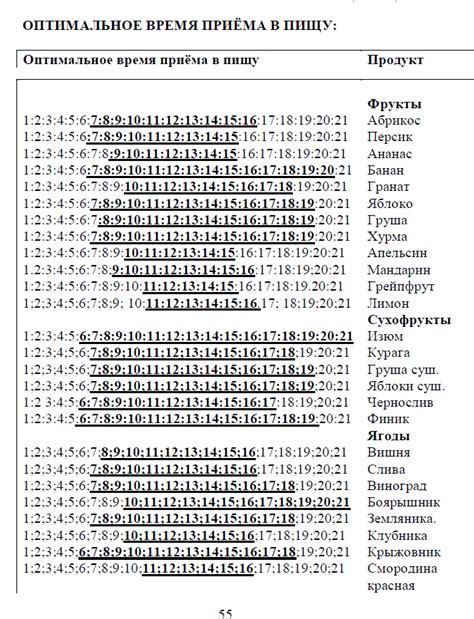 Оптимальное время приема пищи после декариса