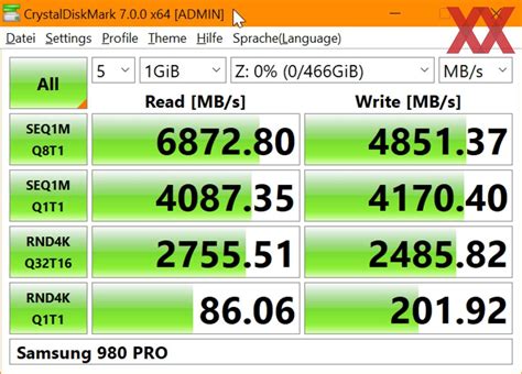 Оптимальное сочетание SSD и HDD для повышения производительности