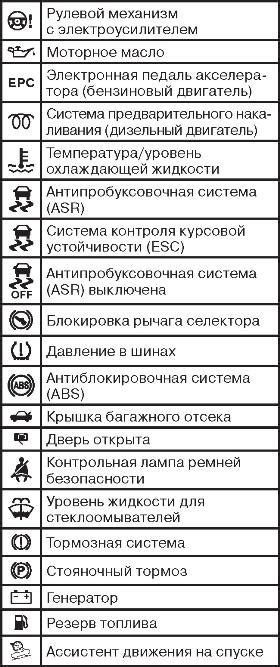 Оптимальные сроки межсервисного обслуживания