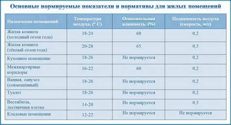 Оптимальный режим полива и влажности воздуха