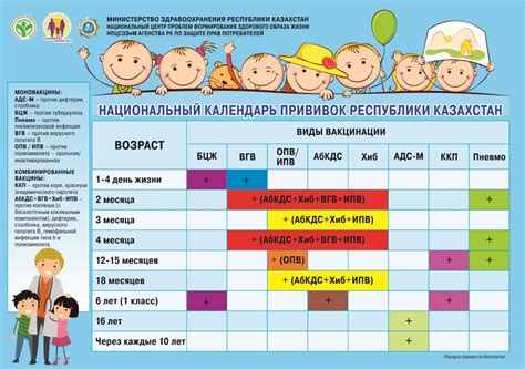 Оптимальный срок для прививки у детей