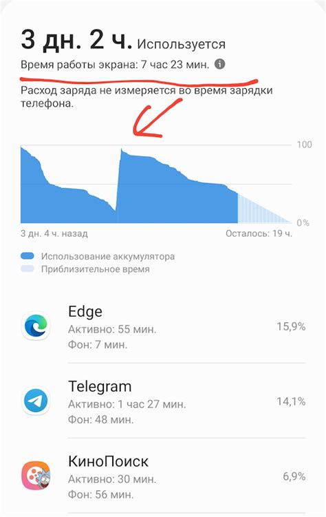 Оптимизация времени работы экрана телефона Samsung A12